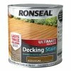 RONSEAL Sandtex 150ml Tester Smooth Masonry Paint Cornish Cream 2 RONSEAL Sandtex 150ml Tester Smooth Masonry Paint Cornish Cream -RONSEAL SHOP sandtex 150ml tester smooth masonry paint cornish cream L 7322197 33883880 1